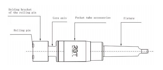 Flat Surface Roller Burnishing Tool Manufacturer, Flat Surface Roller Burnishing Tools Exporter, Flat Surface Roller Burnishing Tools Manufacturer, Flat Surface Roller Burnishing Tools Supplier