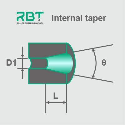 Roller Burnishing Tool for Internal Taper