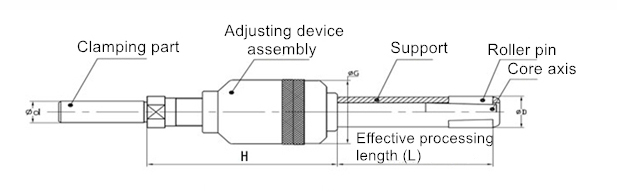 Buy ID Through Hole Roller Burnishing Tool, ID Through Hole Roller Burnishing Tools Exporter, ID Through Hole Roller Burnishing Tools Manufacturer, ID Through Hole Roller Burnishing Tools Supplier