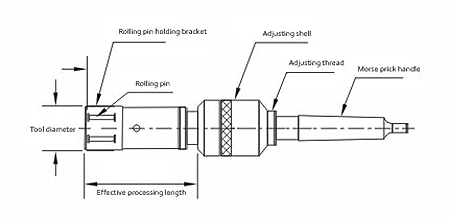 ID Through Roller Burnishing Tools Instructions, ID Blind Roller Burnishing Tools Processing