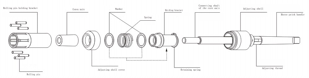 ID Through Roller Burnishing Tools Instructions, ID Blind Roller Burnishing Tools Processing