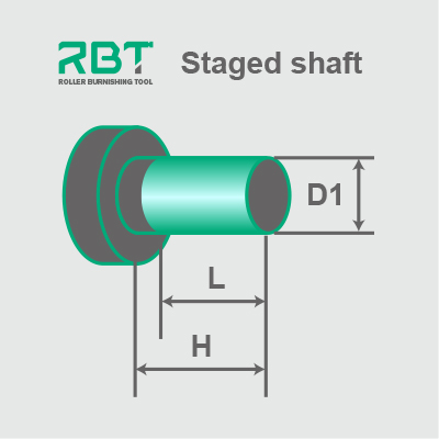 Roller Burnishing Tool for Outside Diameters (Staged Shaft)