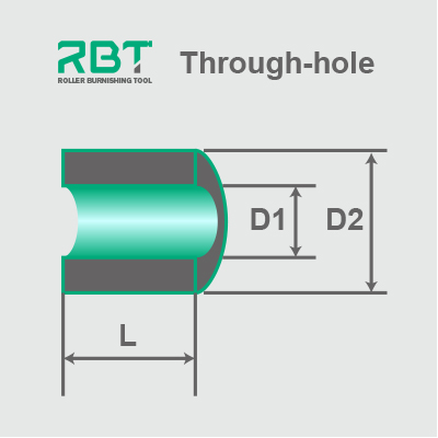 Roller Burnishing Tool for ID Through Hole