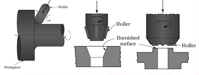 Roller burnishing tools, RBT roller burnishing tools, roller burnishing tools advantages, roller burnishing guide, roller burnishing tools types