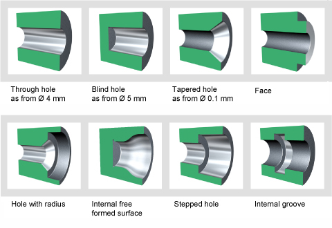 ID Roller Burnishing Tools, ID Blind Roller Burnishing Tools, ID Through Roller Burnishing Tools, OD Roller Burnishing Tools, Flat Surface Roller Burnishing Tools, Taper Roller Burnishing Tools, OD Taper Roller Burnishing Tools, ID Taper Roller Burnishing Tools