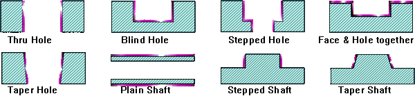 Roller Burnishing Surfaces Process, Roller Burnishing Process, roller burnishing tools, buy roller burnishing tools, roller burnishing application, Roller Burnishing, Roller Burnishing operation, roller burnishing cold working, chipless finishing process , Roller Burnishing application