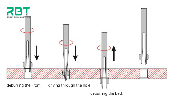 How BURR-OFF universal deburring tools work?