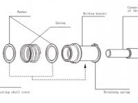 hydraulic cylinder, cylinder hole, roller burnishing tool, processing requirements, roller burnishing tools parts