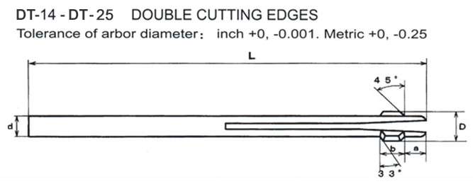 RBT double cutting edges of Chamfering and Deburring Tools
