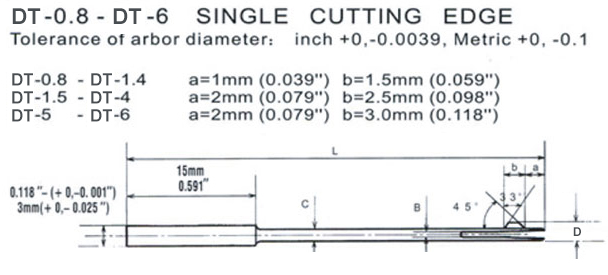 RBT single cutting edge of Chamfering and Deburring Tools