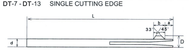 RBT single cutting edge of Chamfering and Deburring Tools