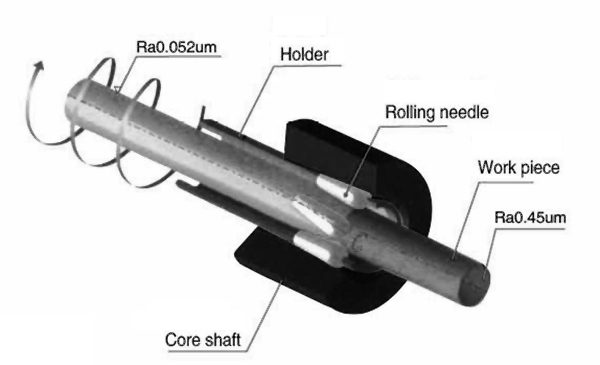 The RBT External Diameter Roller Burnishing Machines is a center-less OD roller burnishing equipment ideal for processing pins, shafts or rods.