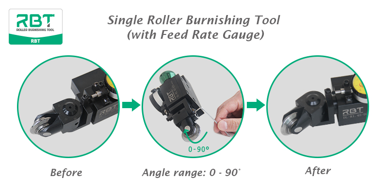 Adjusted Angle Single Roller Burnishing Tools, Arbitrary Angle Single Roller Burnishing Tools, Adjusted Angle Range of Single Roller Burnishing Tool, Single Roller Burnishing Tool 0-90°