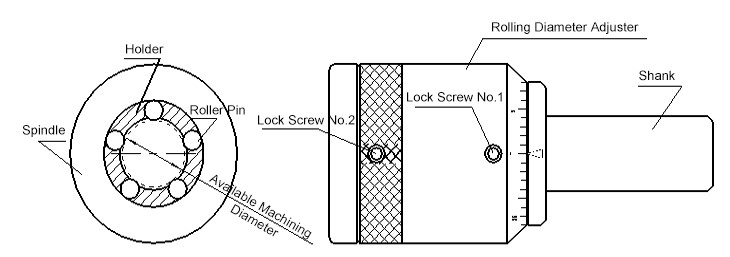 Structure Drawing of OD Stepped Shaft Burnishing Tool