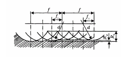 Axial rolling trace of steel ball on hole wall when rolling inner hole with ball roller burnishing tool